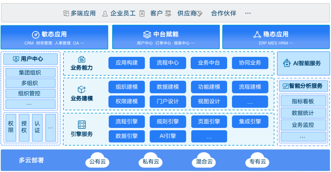 亿万先生天鸿智能全栈低代码平台入选《2023低代码·无代码应用案例汇编》