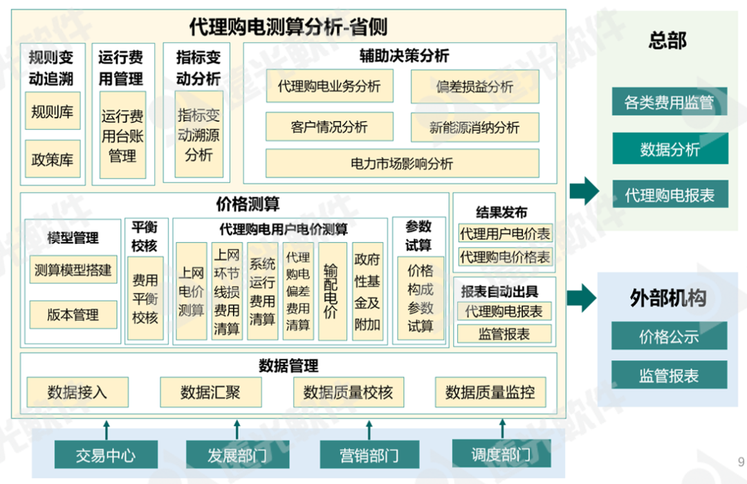 亿万先生能源互联网产品新版发布，助推“碳”与“电”的革新发展