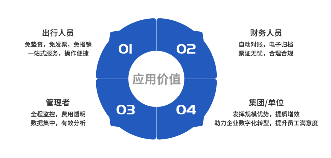 亿万先生商旅 ：构建商旅数智化管理新模式