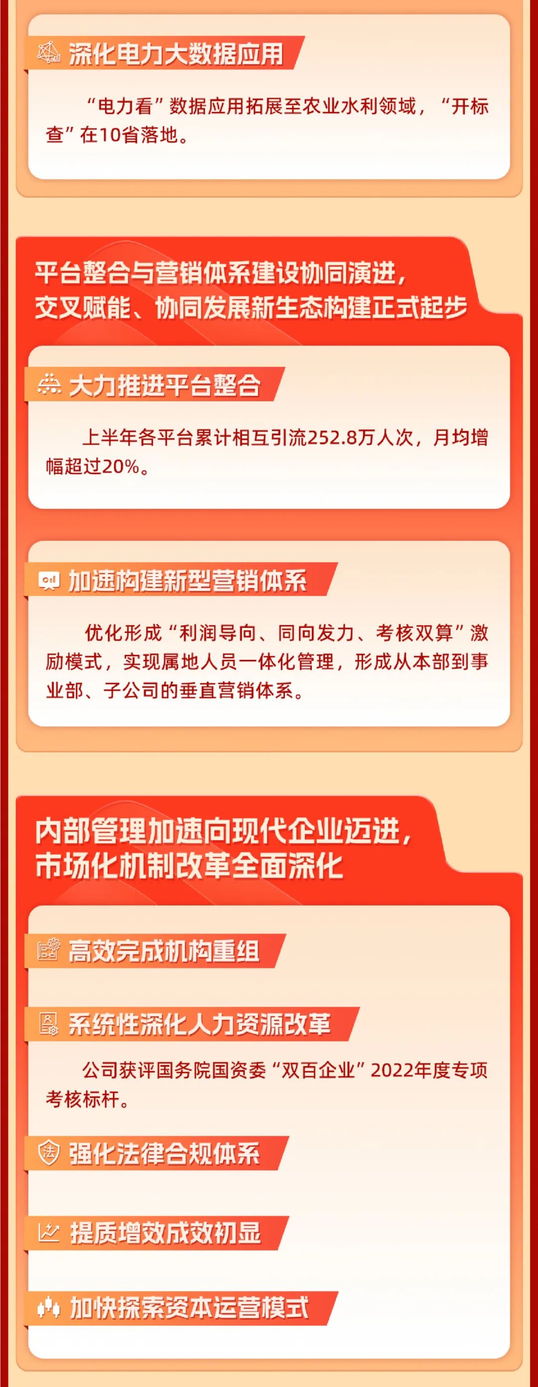 重磅 | 坚定信心决心强化战略执行，国网数科加力加速高质量完成全年目标任务