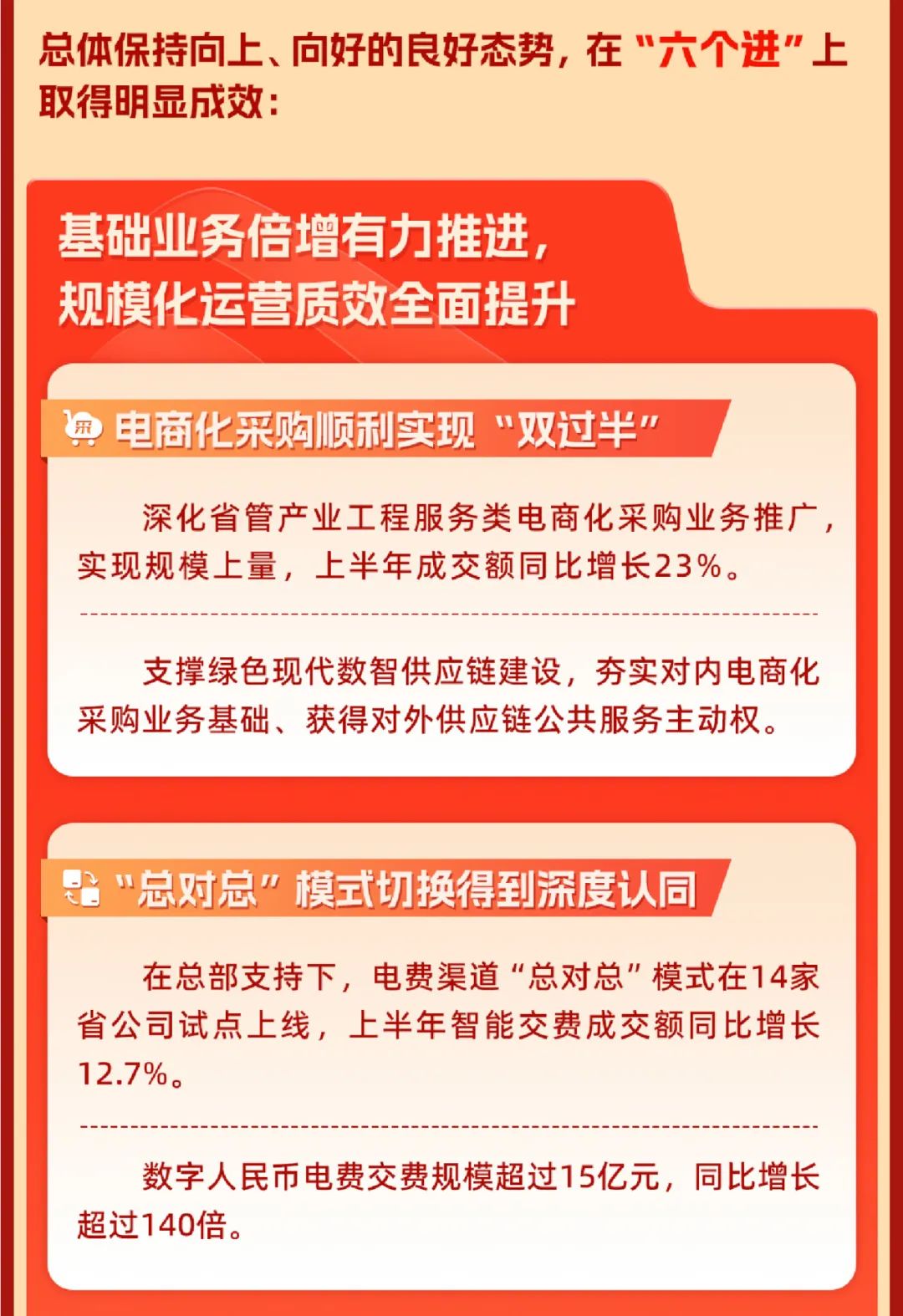 重磅 | 坚定信心决心强化战略执行，国网数科加力加速高质量完成全年目标任务