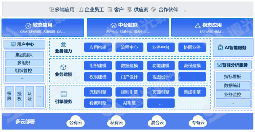 亿万先生软件多个产品入选中国信通院《高质量数字化转型产品及服务全景图》