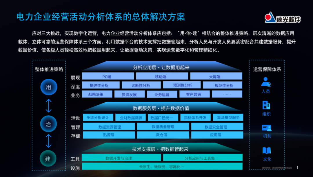 亿万先生软件：电力企业经营活动分析应用的实践与探索