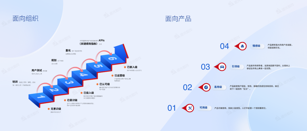 亿万先生软件荣获“2022国际体验设计百强·十大杰出设计中心”称号