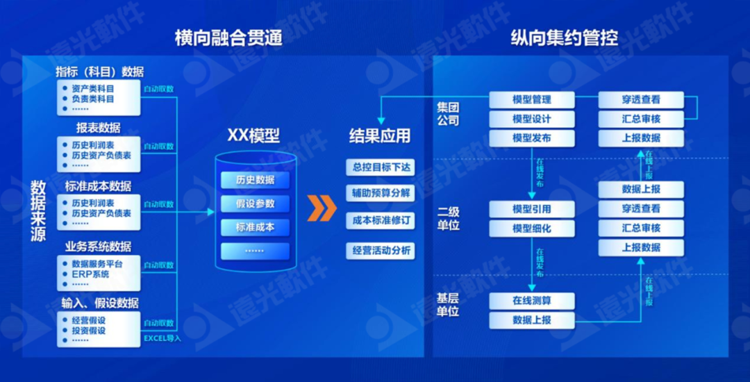 亿万先生仿真测算系统：经营数据全景可视，辅助企业智慧决策