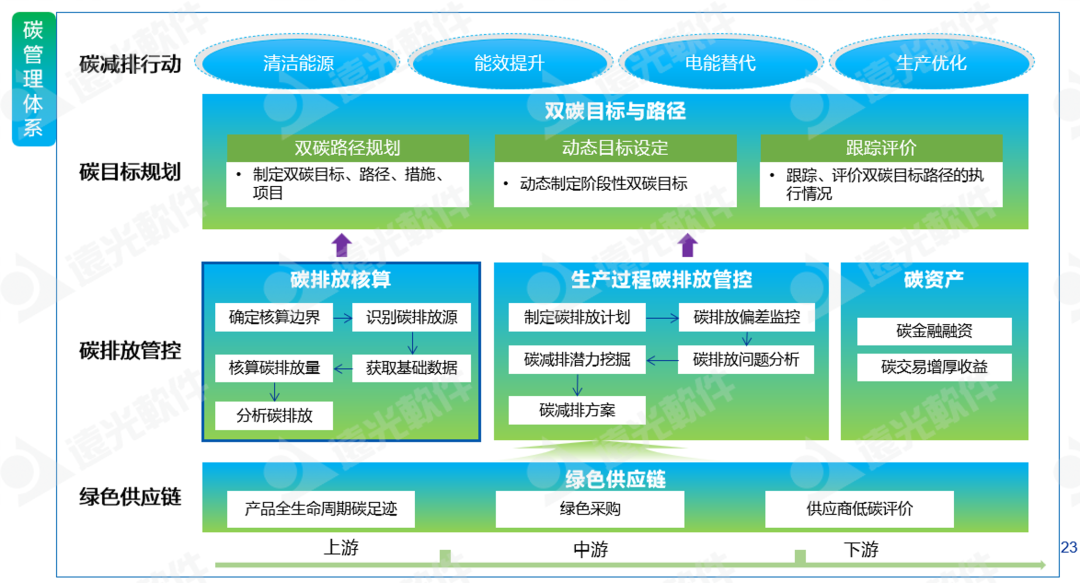 亿万先生软件：低碳化＋智能化，打造企业可持续发展“双引擎”