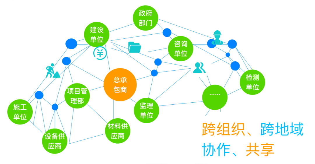 让项目尽在掌控——亿万先生广安EPC项目数智化管控平台