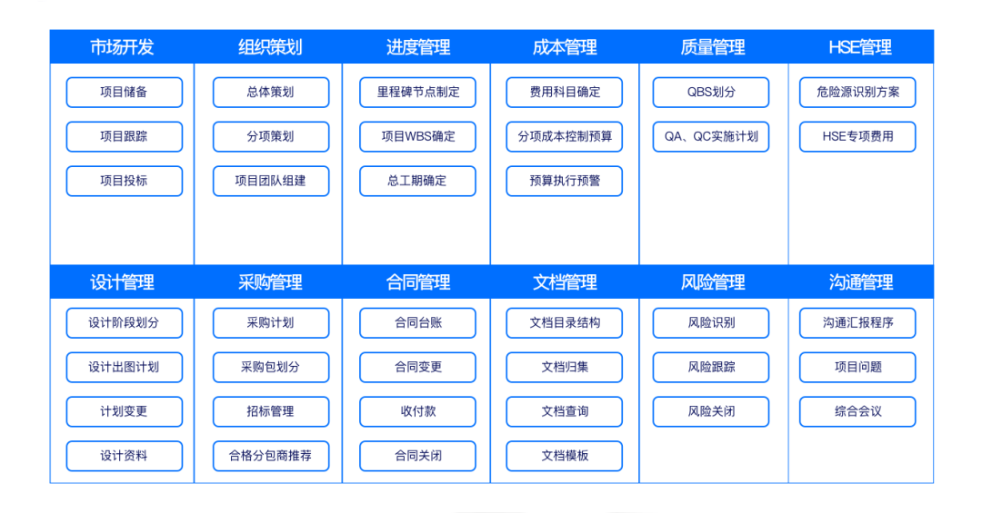 让项目尽在掌控——亿万先生广安EPC项目数智化管控平台