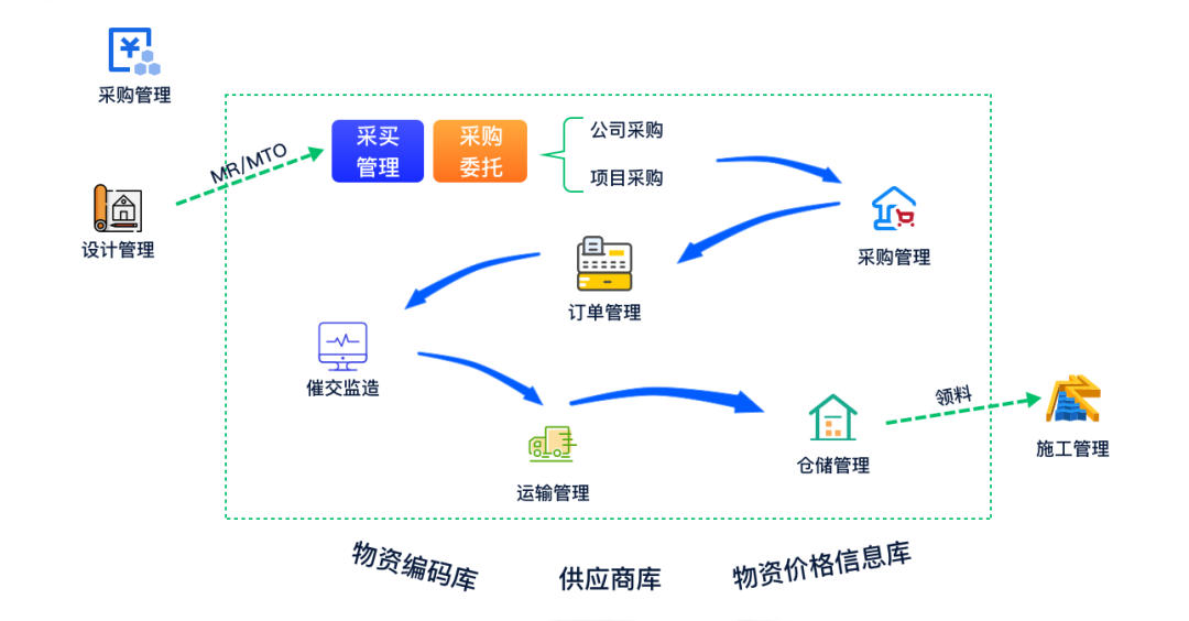 让项目尽在掌控——亿万先生广安EPC项目数智化管控平台