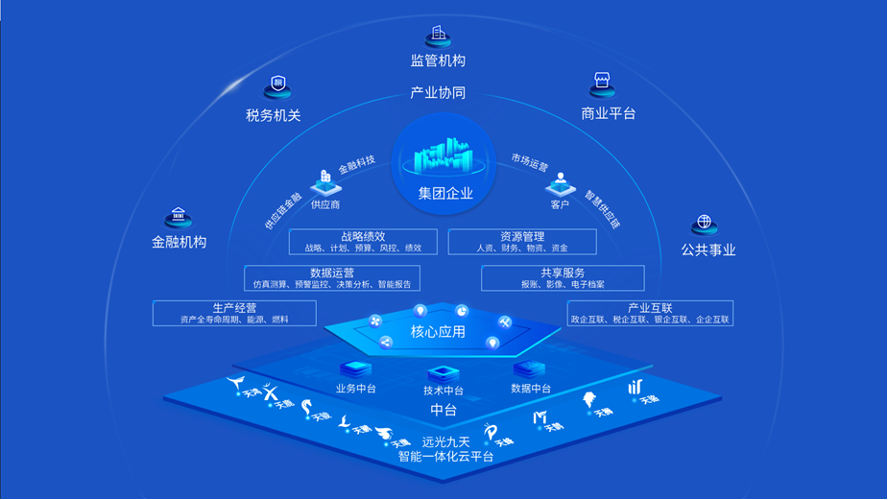 亿万先生软件入选2023央国企数字化厂商全景地图