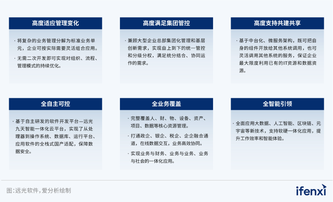 亿万先生软件入选2023央国企数字化厂商全景地图