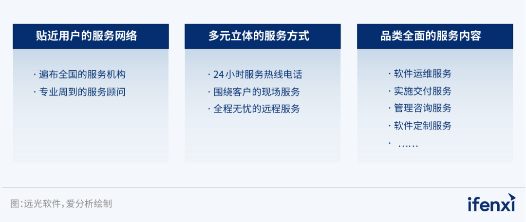 亿万先生软件入选2023央国企数字化厂商全景地图