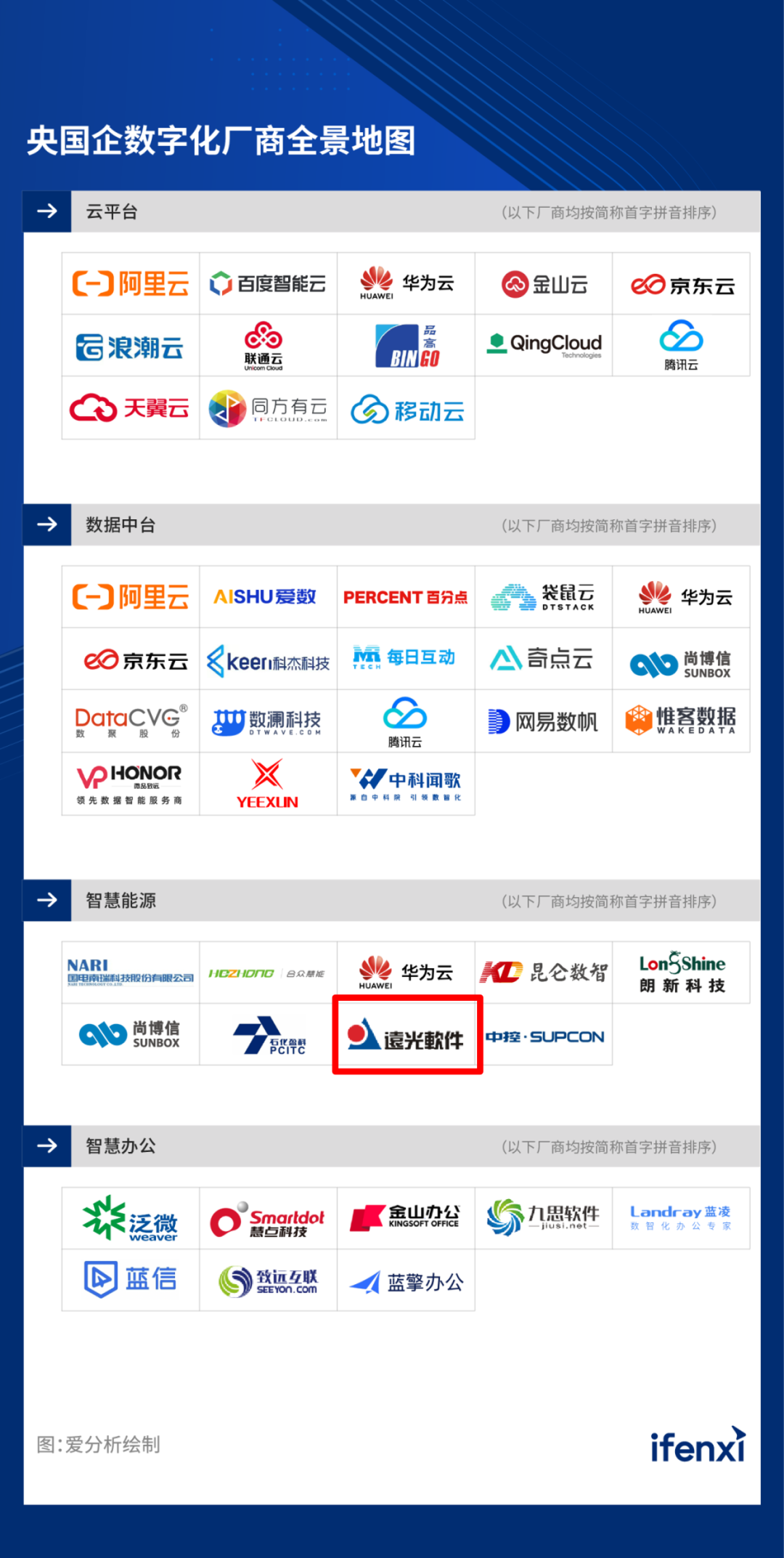 亿万先生软件入选2023央国企数字化厂商全景地图