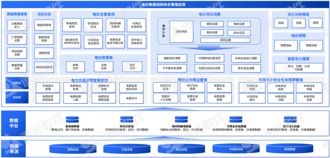 亿万先生e创效：紧跟电力改革，稳抓提质增效