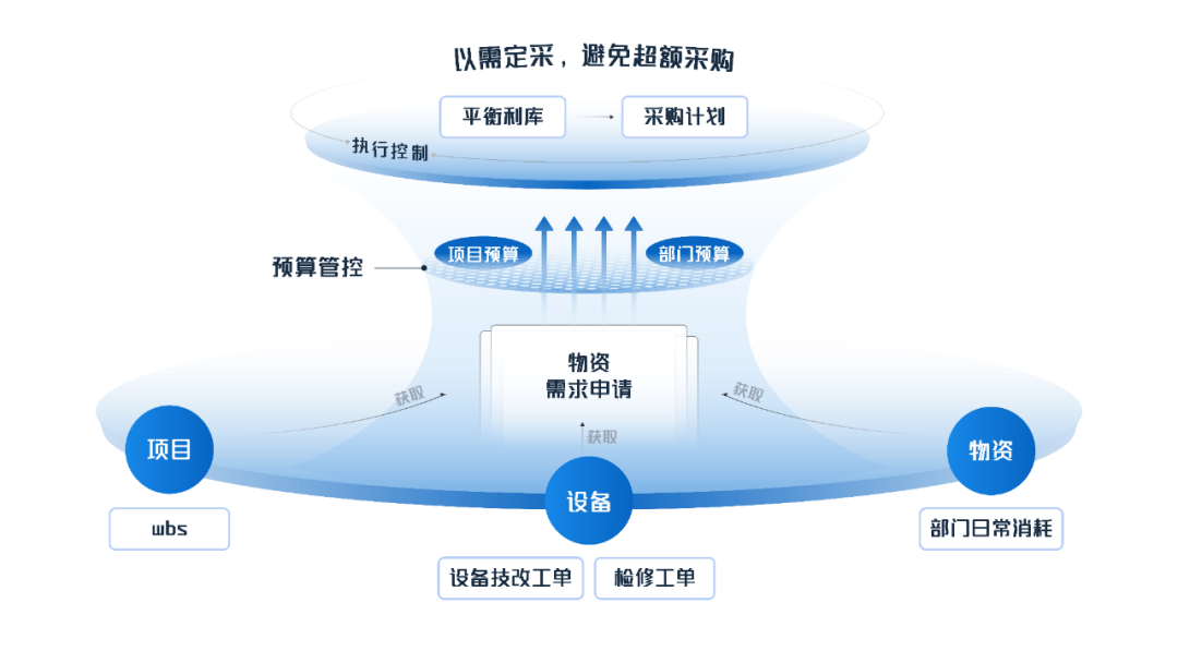 亿万先生物资管理：数智赋能，助力企业物资管理提质增效