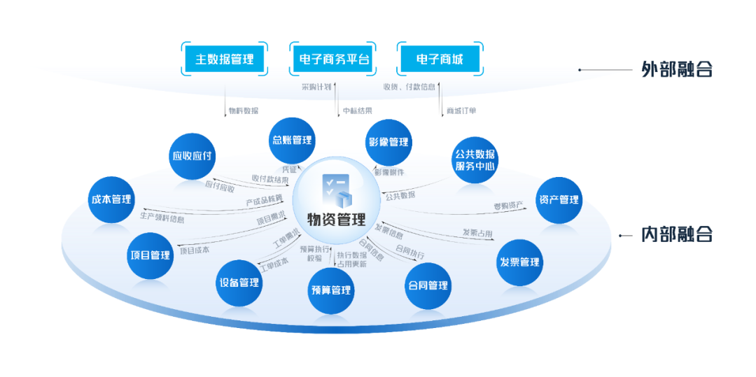 亿万先生物资管理：数智赋能，助力企业物资管理提质增效