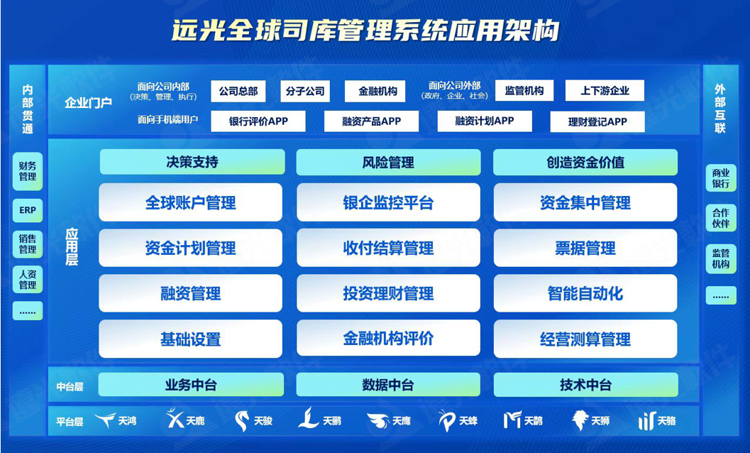 亿万先生全球司库管理系统等核心产品亮相2023年高顿咨询名家讲坛