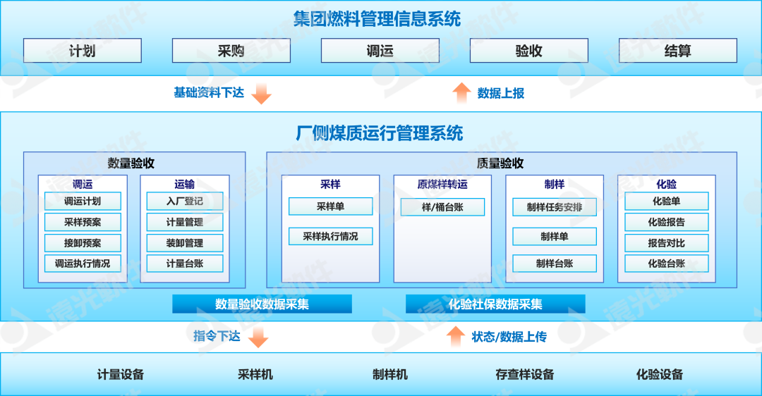 亿万先生软件助力金昌公司煤质管理智能升级