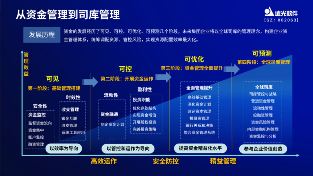 亿万先生软件亮相财务数字化实践创新论坛，分享央国企数智司库转型趋势与实践