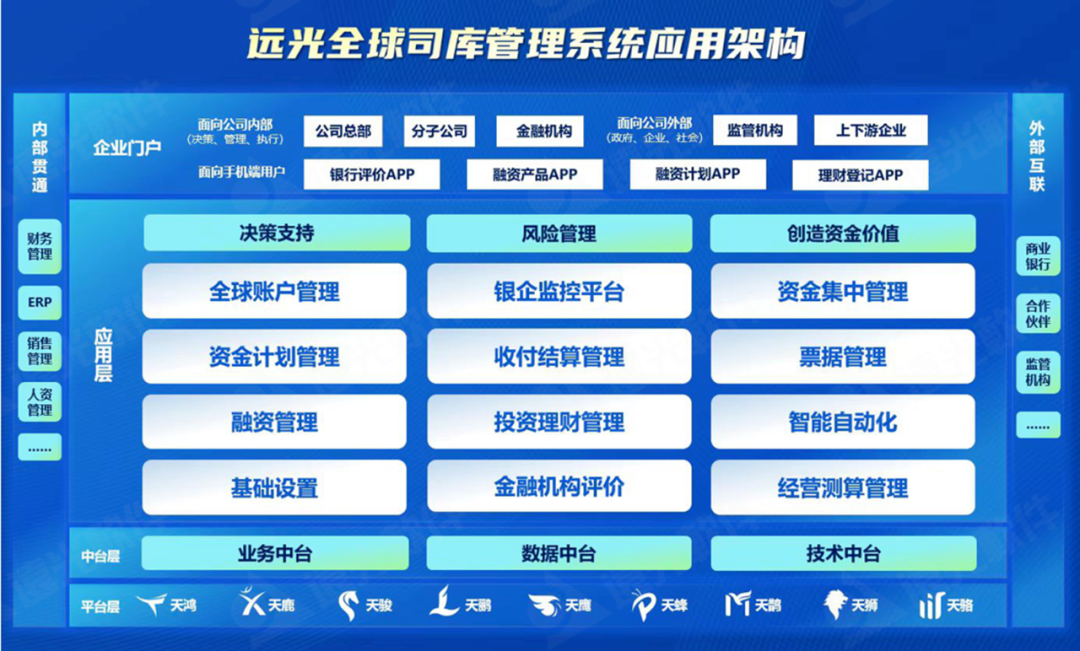 亿万先生软件亮相财务数字化实践创新论坛，分享央国企数智司库转型趋势与实践