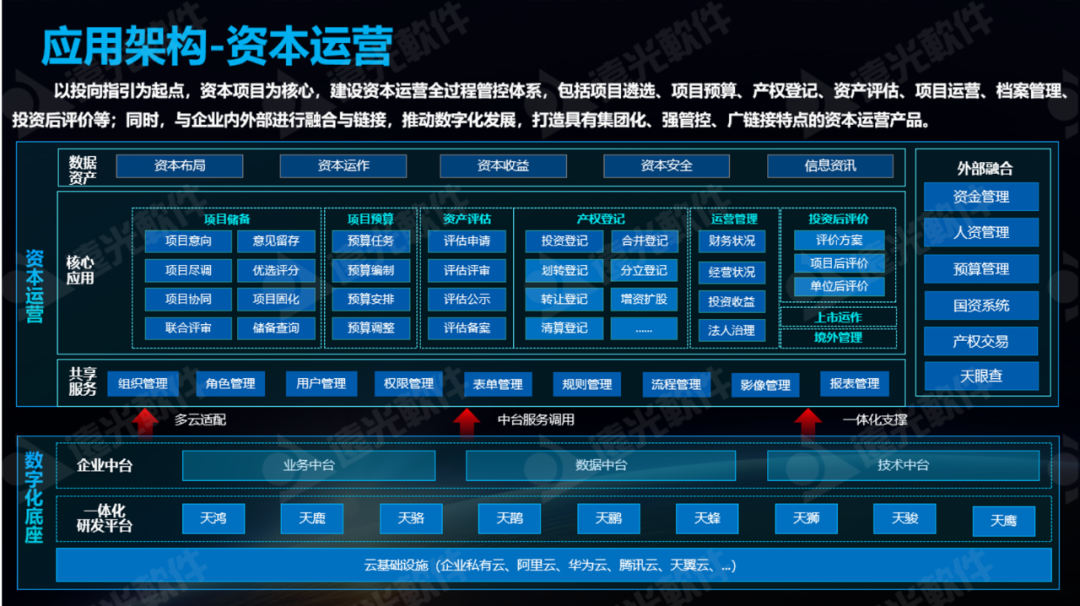 亿万先生资本运营：从管企业到管资本，健全国有资产监管体制