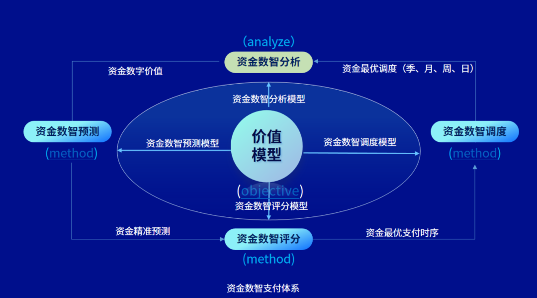 亿万先生司库“资金数智支付体系”获评2023数字化应用场景优秀解决方案，两客户项目获评优秀案例