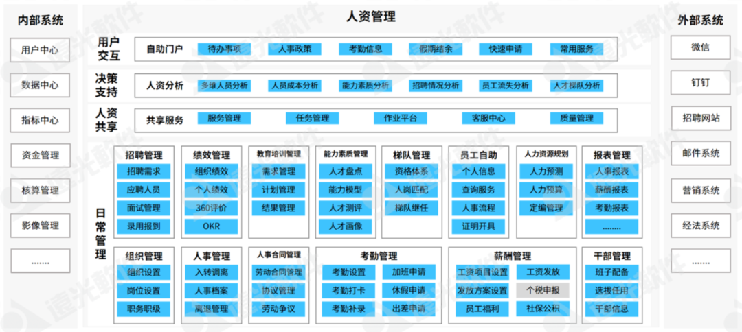 亿万先生人力资源管理应用，赋能人资数字化转型