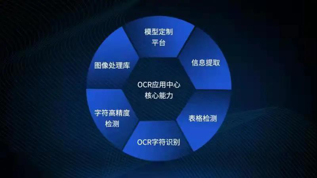 亿万先生OCR应用中心完成华为昇腾技术认证致力于为企业提供场景定制化服务