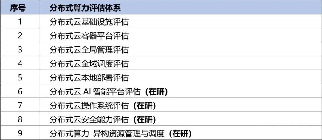 央国企数字化转型评估框架