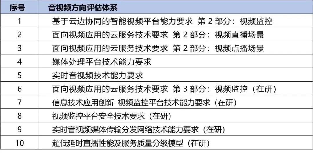 央国企数字化转型评估框架