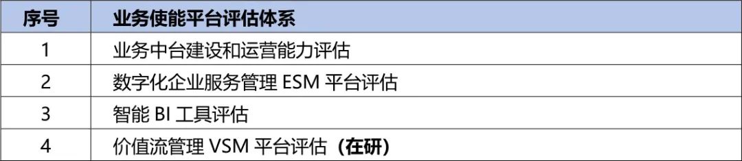 央国企数字化转型评估框架