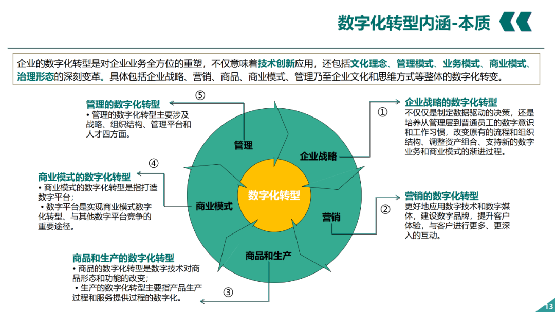 辛保安：国家电网数字化转型的认识与实践