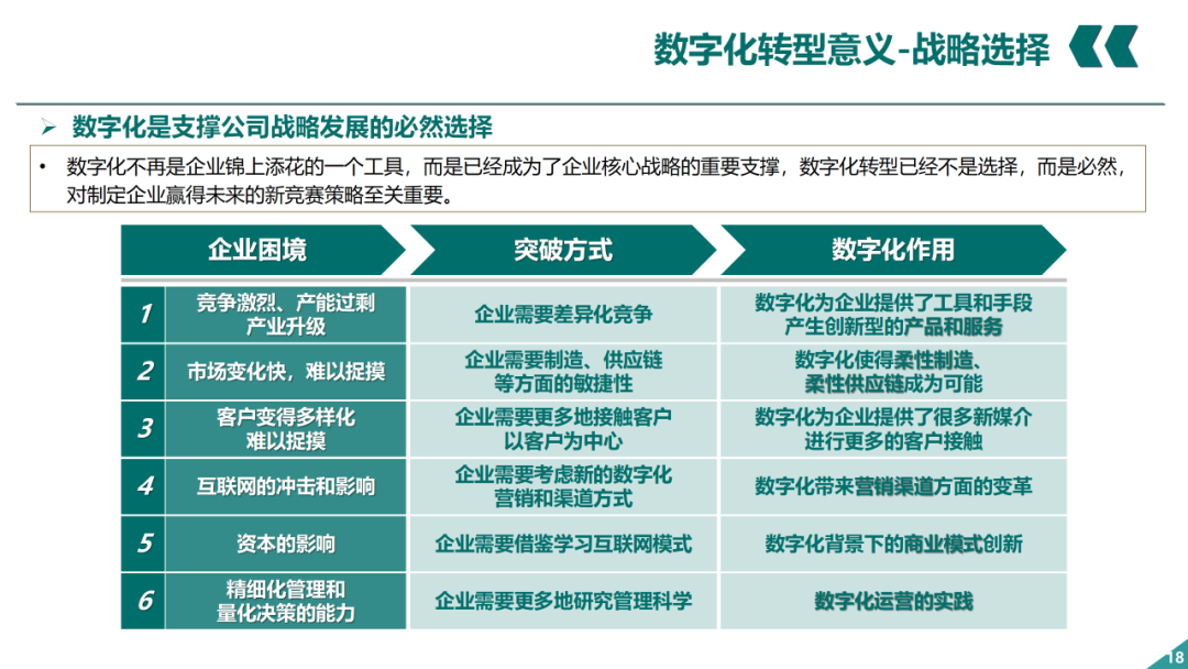 辛保安：国家电网数字化转型的认识与实践