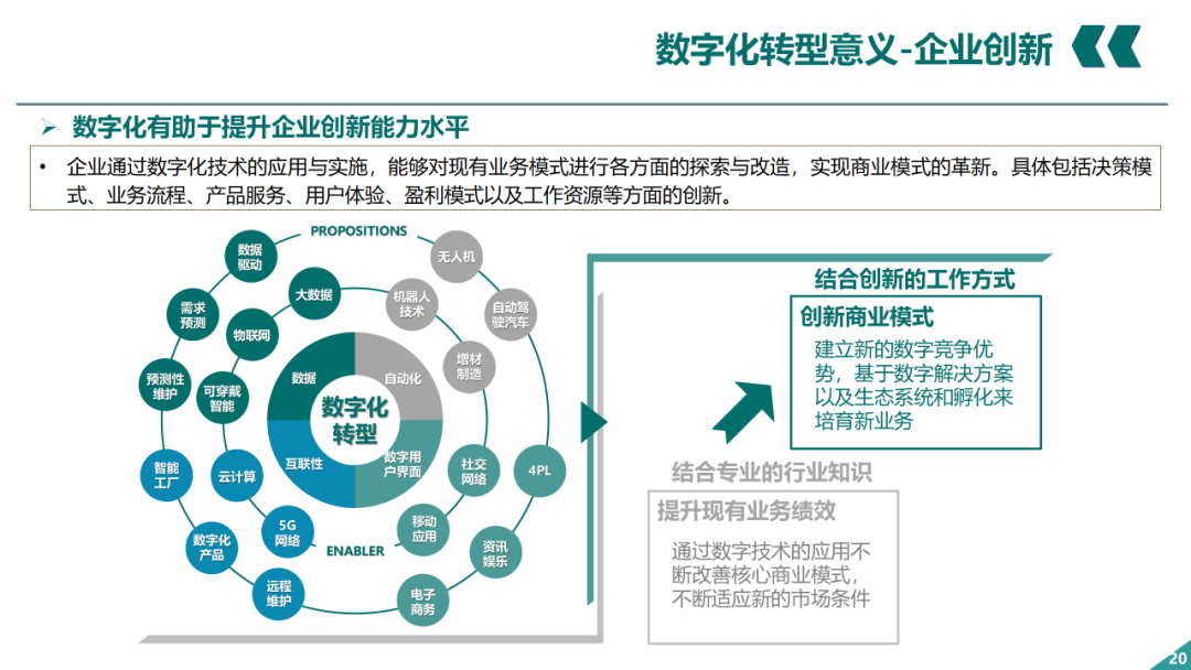 辛保安：国家电网数字化转型的认识与实践