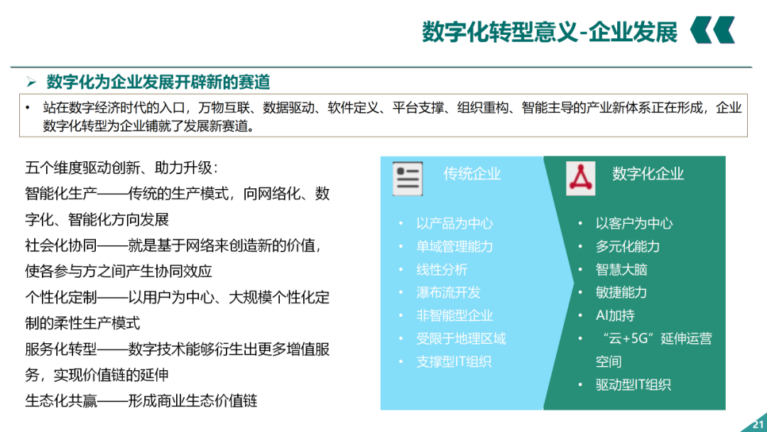 辛保安：国家电网数字化转型的认识与实践