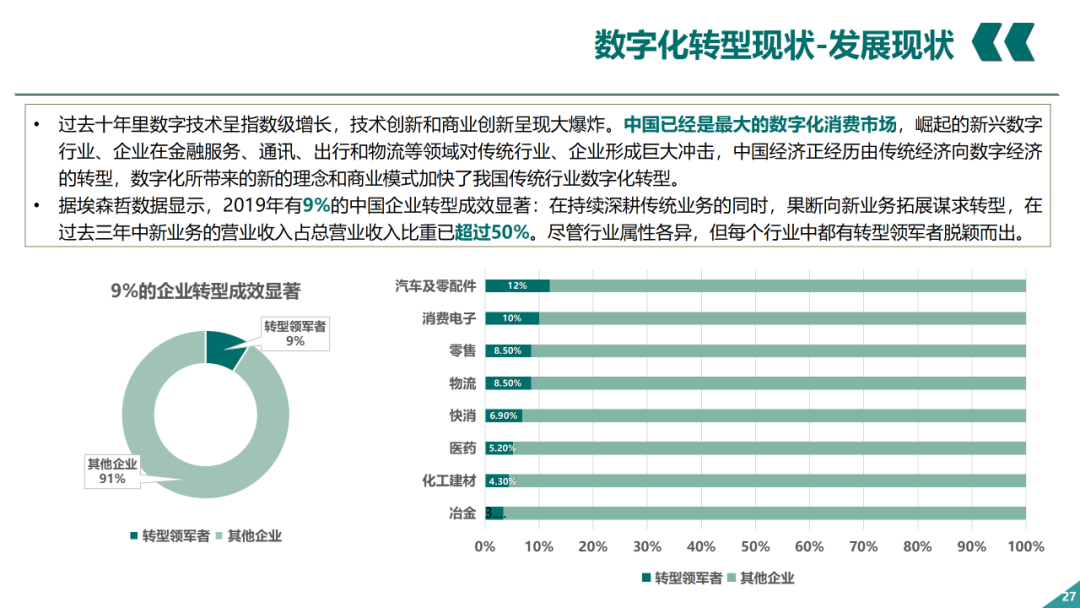 辛保安：国家电网数字化转型的认识与实践