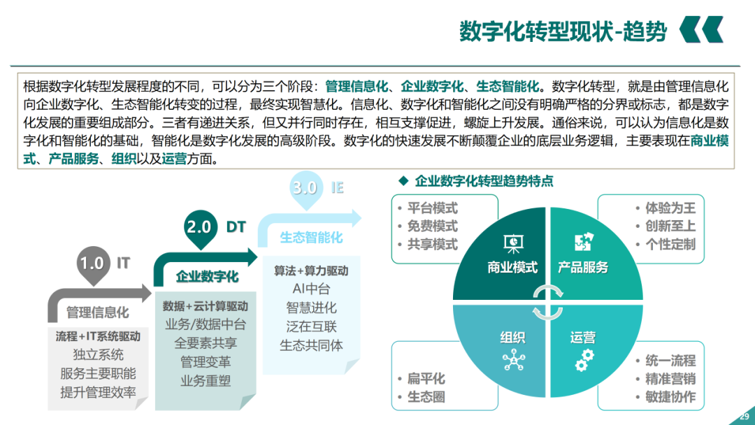 辛保安：国家电网数字化转型的认识与实践