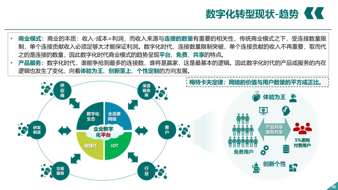 辛保安：国家电网数字化转型的认识与实践