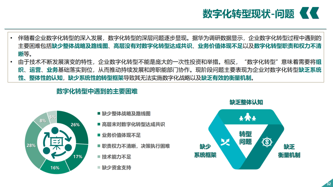 辛保安：国家电网数字化转型的认识与实践