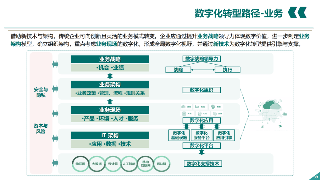 辛保安：国家电网数字化转型的认识与实践