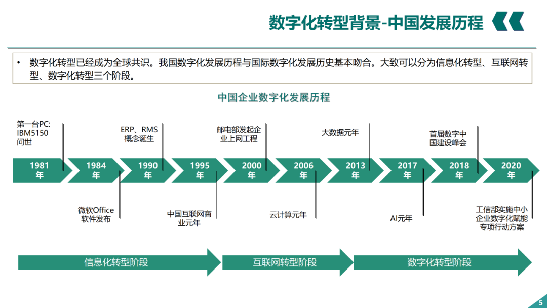 辛保安：国家电网数字化转型的认识与实践