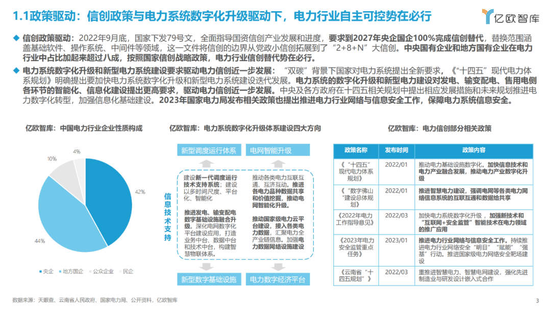 《2023中国电力行业自主可控发展研究报告》| 亿欧智库