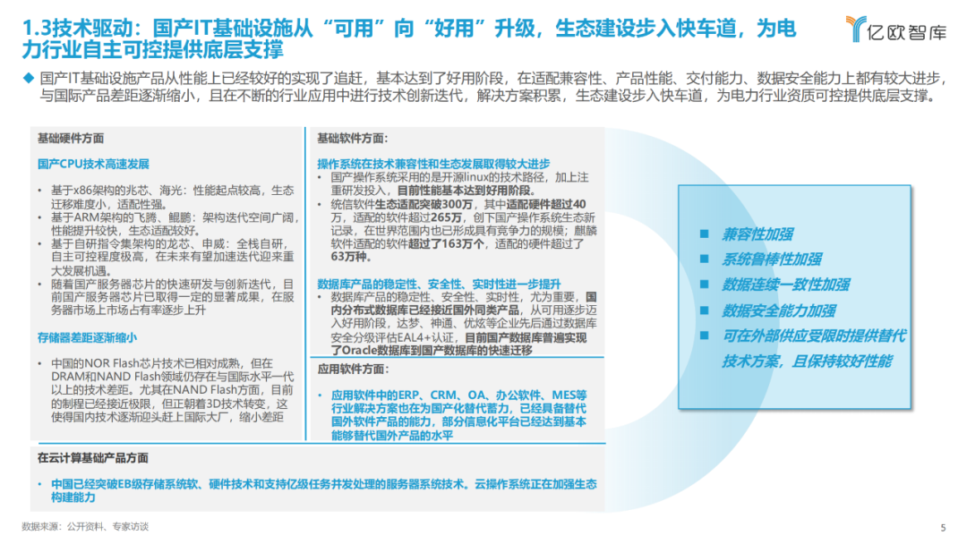 《2023中国电力行业自主可控发展研究报告》| 亿欧智库