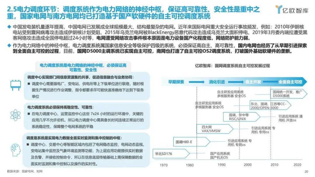 《2023中国电力行业自主可控发展研究报告》| 亿欧智库