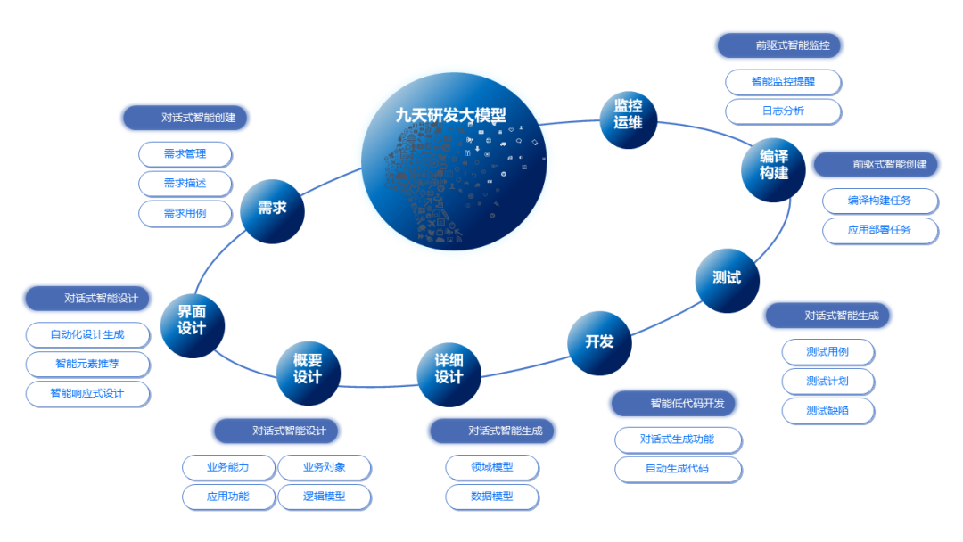 亿万先生九天大模型，智能研发新引擎