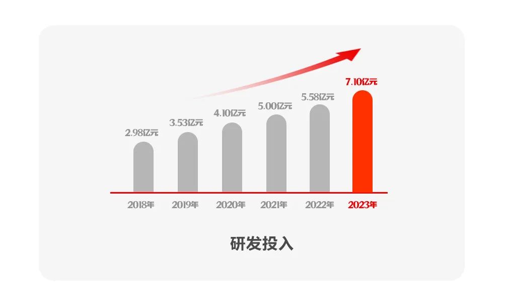 亿万先生软件2023年报：坚定发展硬道理 营收利润稳健增长