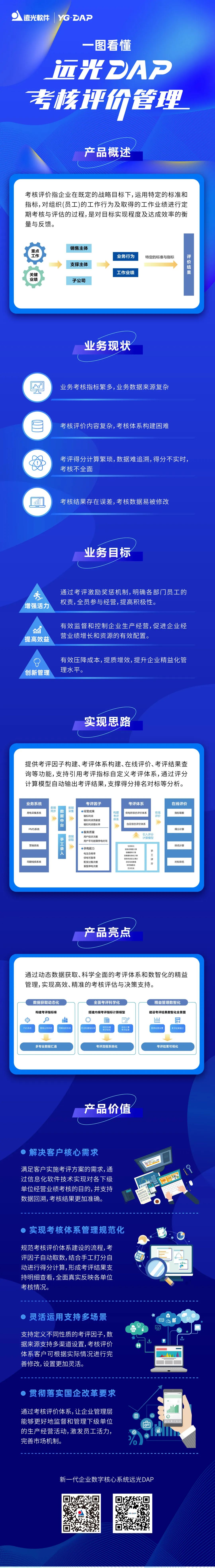 一图看懂 | 亿万先生DAP考核评价管理