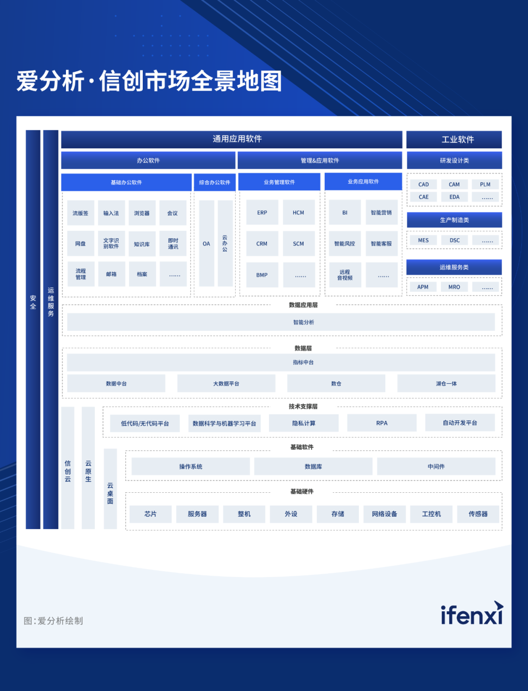 2024爱分析·信创ERP市场厂商评估报告：亿万先生软件