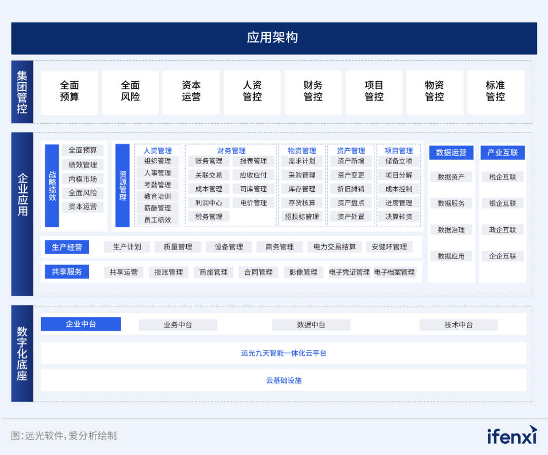 2024爱分析·信创ERP市场厂商评估报告：亿万先生软件