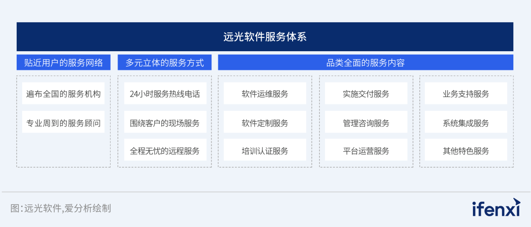 2024爱分析·信创ERP市场厂商评估报告：亿万先生软件